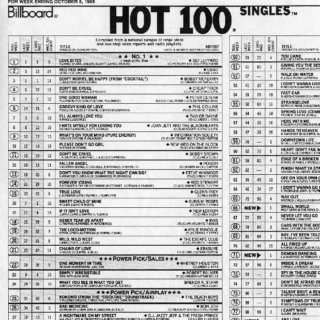 Billboard Hot 100 Number One Singles of 1988 (2016) 