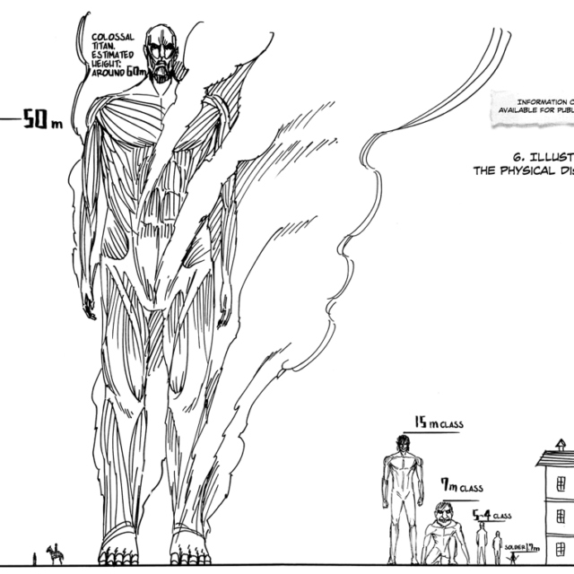 How To Draw The Colossal Titan, Attack Of Titan, Shingeki No