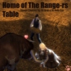 Home of The Range-rs Table