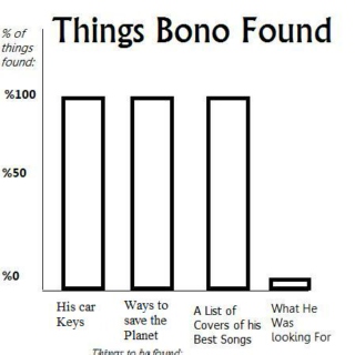Things Bono Found: