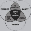 Aliens, Zombies and Robots.... DEATH TO HUMANS