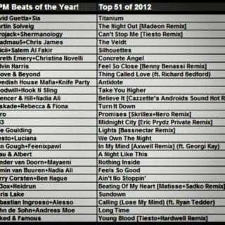 BPM Top 51 of 2012