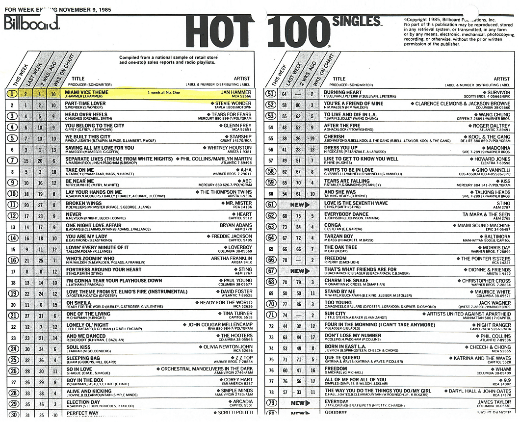 80s Billboard Charts