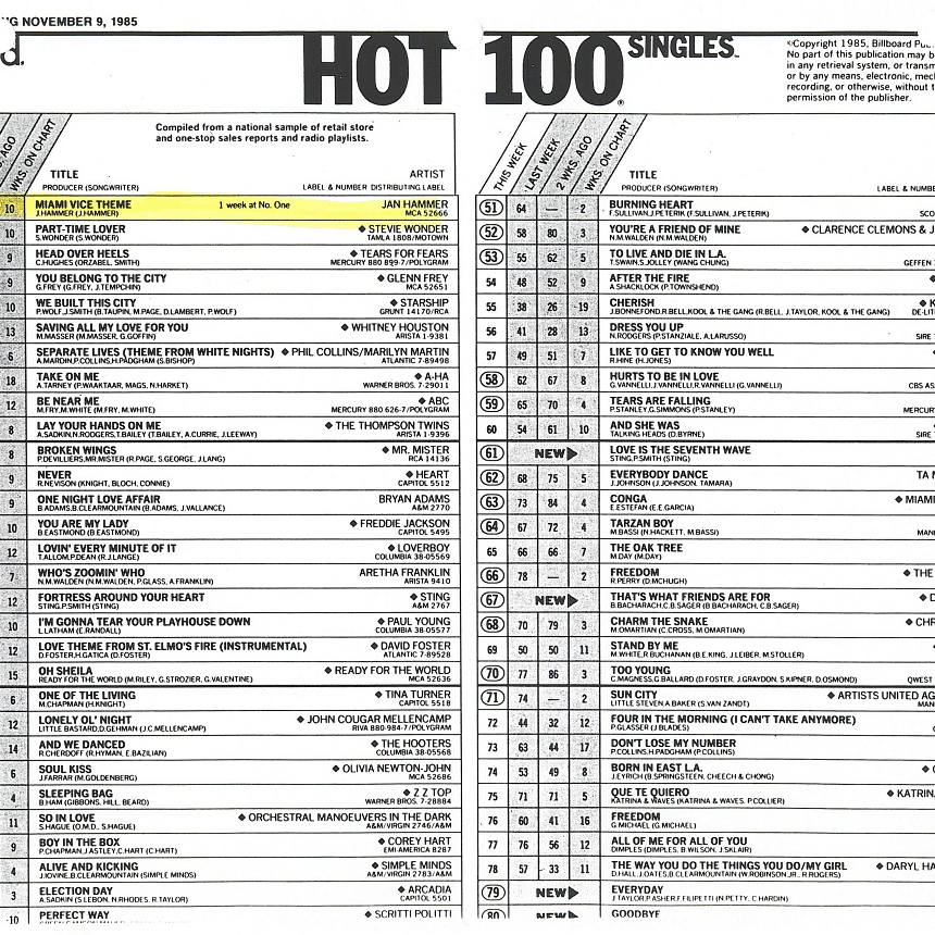 8tracks Radio Billboard 1985 Top 100 The Slow Down 37 Songs