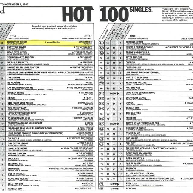 Forhåbentlig Institut Vend tilbage 8tracks radio | Billboard 1985 Top 100: The Slow Down! (37 songs) | free  and music playlist