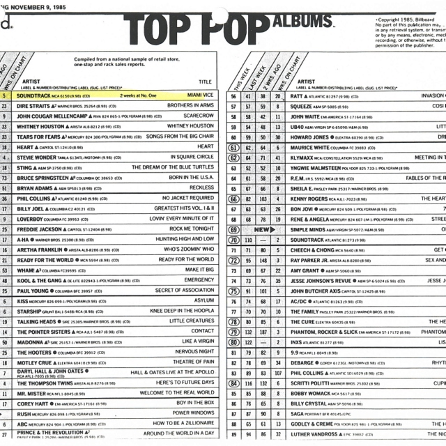 8tracks Radio Billboard 1985 The 12 Mixes 14 Songs Free