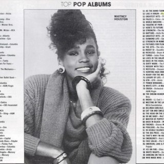 12"/80s Singles Collection (Part 5 - 1986 Female Artists)