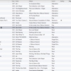 My iPod's 25 Most Played
