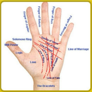 Develop Your Luck With Palmistry
