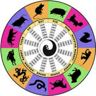 Add Zodiac Compatibility With Life For Happiness