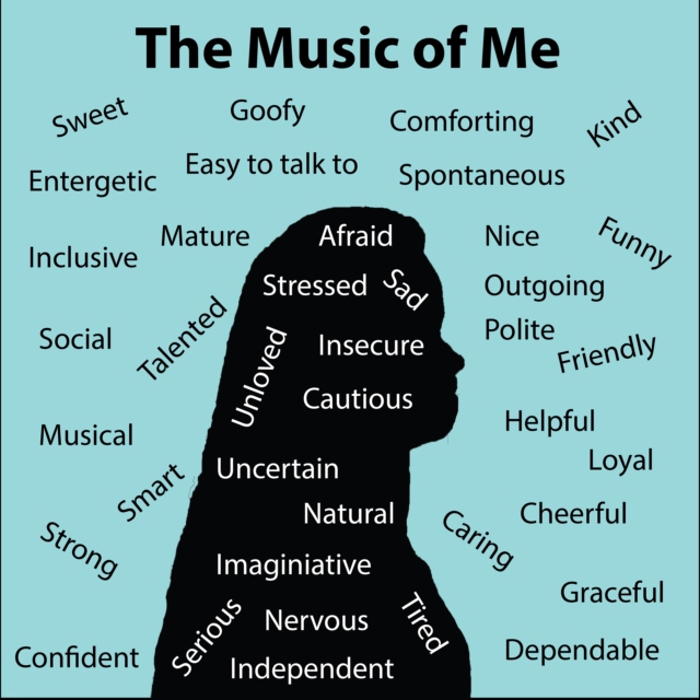 The Music of Me