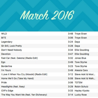 Gym Mix March 2016
