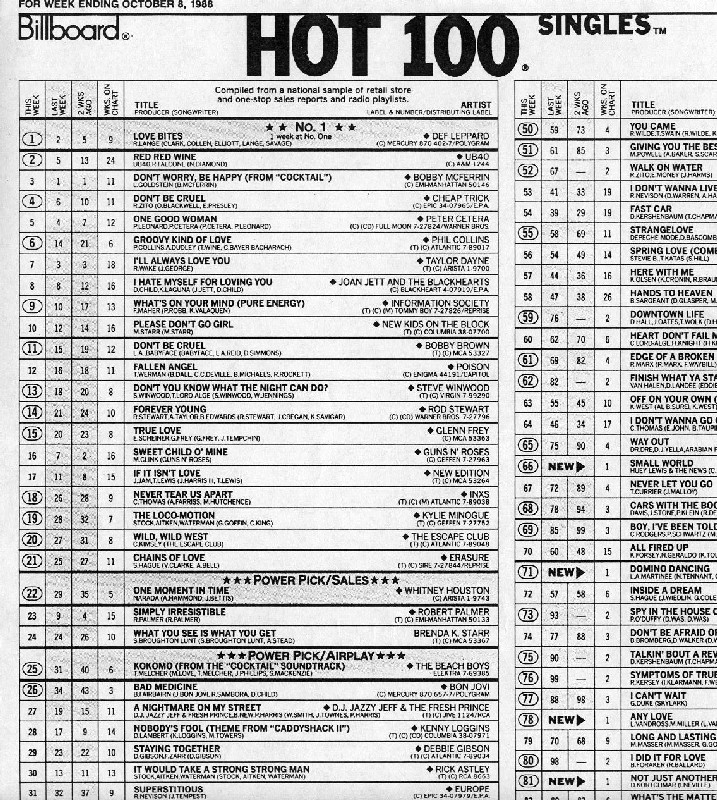 Billboard Charts 1988
