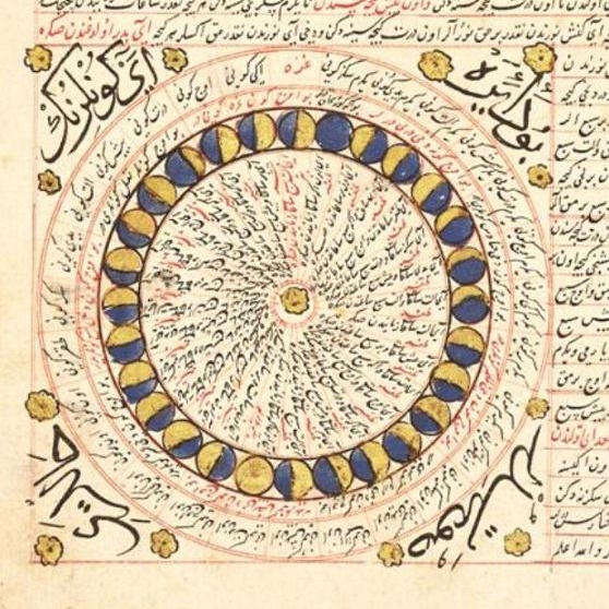 Muslim Astrology Online By Date Of Birth
