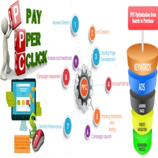 PPC services Company in  Uk Usa India